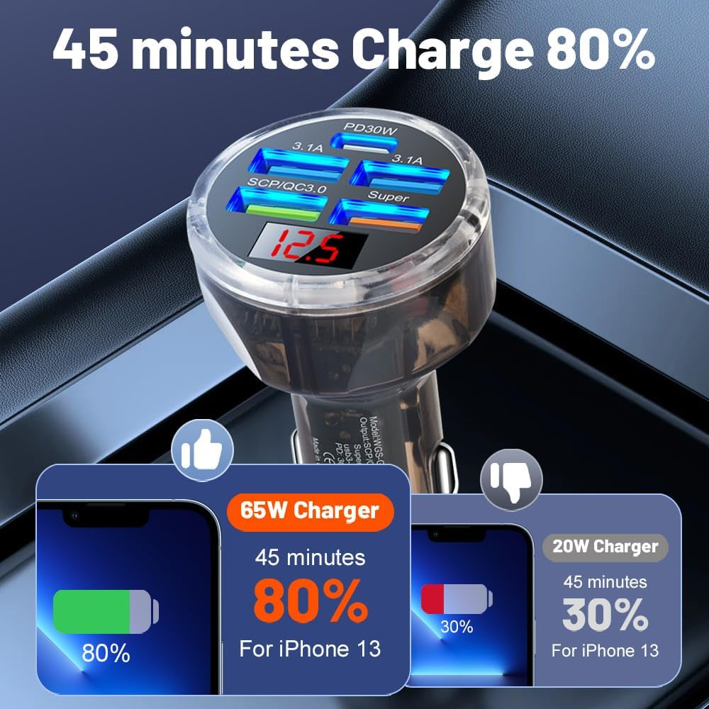 5 Multi Port USB C Car Phone Charger Adapter, 65W Super Fast Charging Car Cigarette Lighter USB Charge with Voltage Display for Iphone 16 15 14 13 12 11/Android/Samsung/Ipad and More